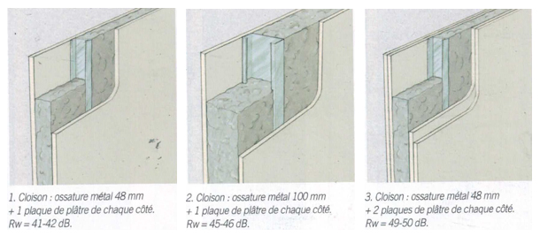 Comprendre Lisolation Acoustique Phonique